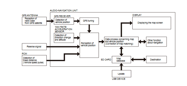 Audio Visual Systems - Testing & Troubleshooting